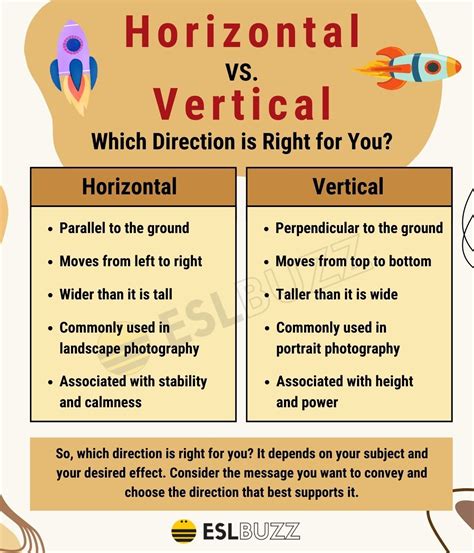 vertical|Vertical and horizontal